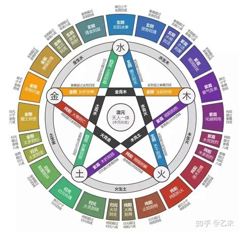 五行相生相剋 顏色|掌握色彩五行概念，利用配色為空間創造出好風水